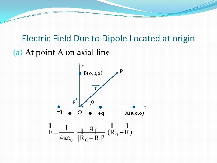 Electric Field Due to Dipole Located at origin (a) At point A on axial