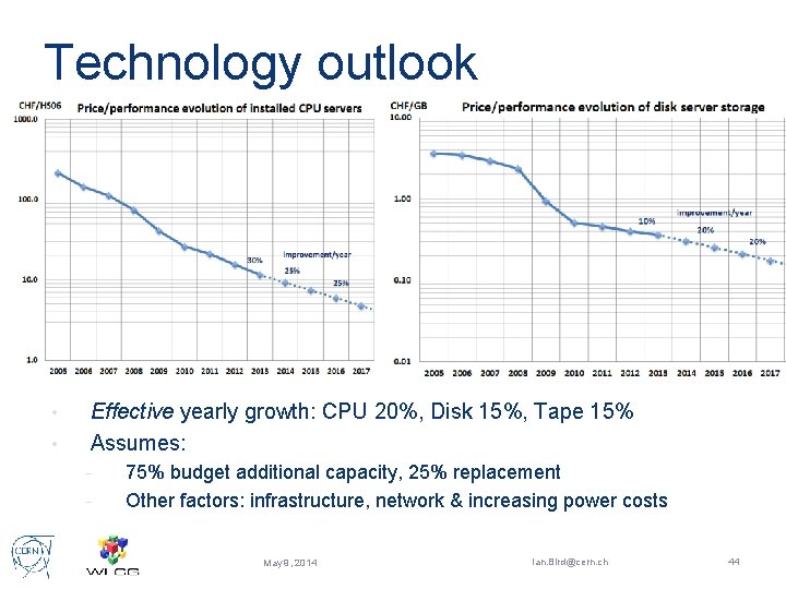 Technology outlook • • Effective yearly growth: CPU 20%, Disk 15%, Tape 15% Assumes:
