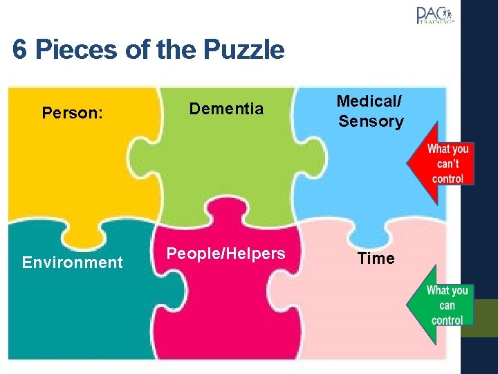 6 Pieces of the Puzzle Person: Environment Dementia People/Helpers Medical/ Sensory Time © Teepa