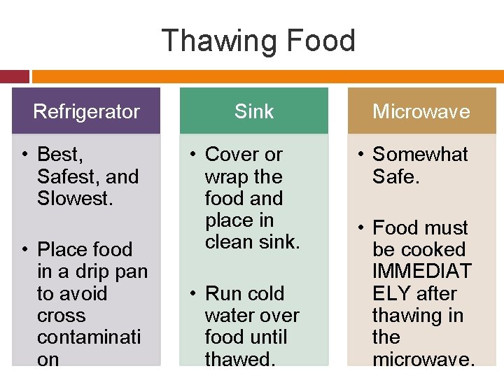 Thawing Food Refrigerator • Best, Safest, and Slowest. • Place food in a drip