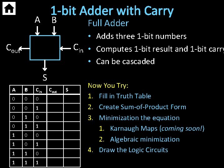 1 -bit Adder with Carry A B Full Adder Cin Cout S A B