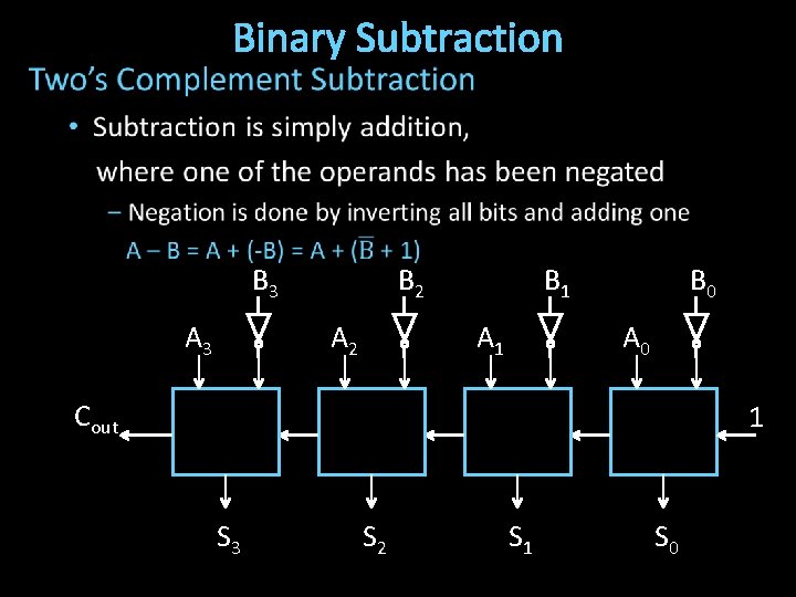 Binary Subtraction B 3 A 3 B 2 A 2 B 1 A 1