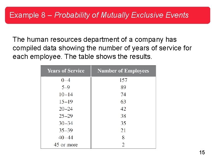 Example 8 – Probability of Mutually Exclusive Events The human resources department of a