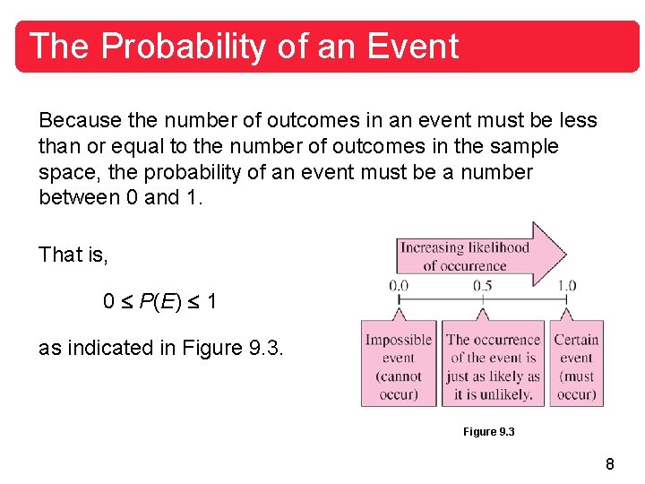 The Probability of an Event Because the number of outcomes in an event must