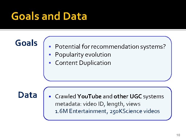 Goals and Data Goals Data Potential for recommendation systems? Popularity evolution Content Duplication Crawled