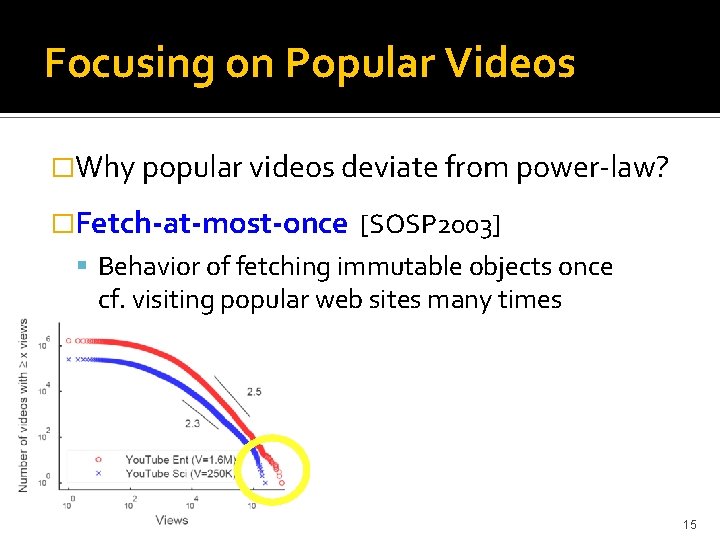 Focusing on Popular Videos �Why popular videos deviate from power-law? �Fetch-at-most-once [SOSP 2003] Behavior