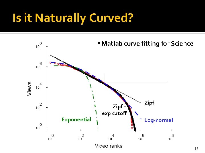 Is it Naturally Curved? Matlab curve fitting for Science videos Exponential Zipf + exp