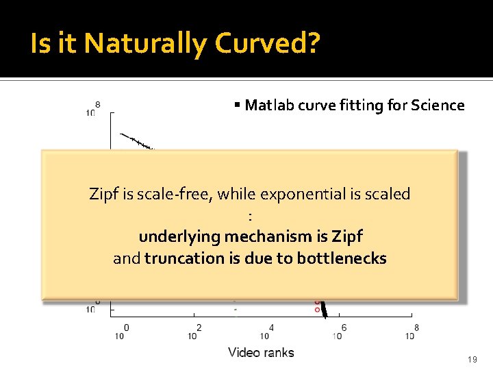 Is it Naturally Curved? Matlab curve fitting for Science videos Zipf is scale-free, while