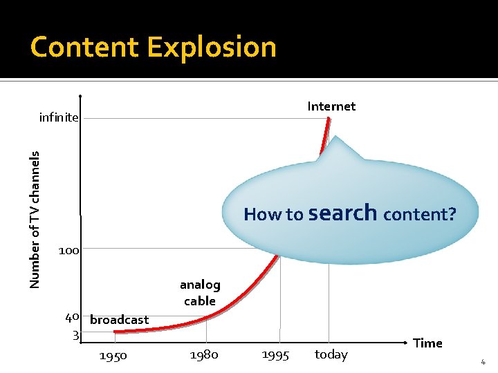 Content Explosion Internet Number of TV channels infinite How digitalto search content? cable 100