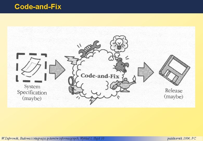 Code-and-Fix W. Dąbrowski, Budowa i integracja systemów informacyjnych, Wykład 2, Slajd 10 październik, 2004;