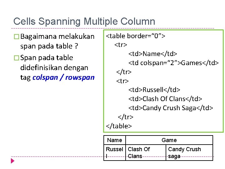 Cells Spanning Multiple Column � Bagaimana melakukan span pada table ? � Span pada