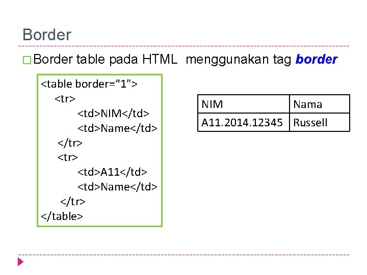 Border � Border table pada HTML menggunakan tag border <table border=“ 1”> <tr> <td>NIM</td>