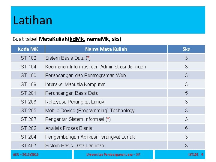 Latihan Buat tabel Mata. Kuliah(kd. Mk, nama. Mk, sks) Kode MK Nama Mata Kuliah