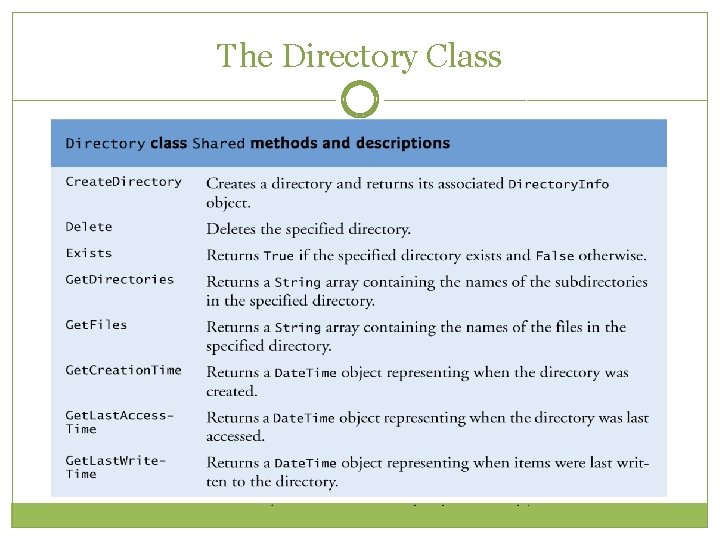 The Directory Class The Directory Class