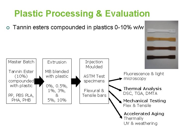Plastic Processing & Evaluation ¡ Tannin esters compounded in plastics 0 -10% w/w Master