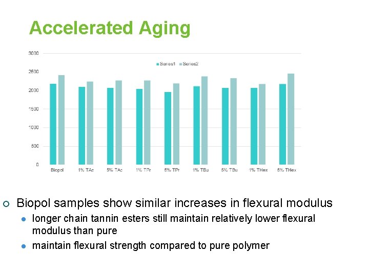 Accelerated Aging ¡ Biopol samples show similar increases in flexural modulus l l longer