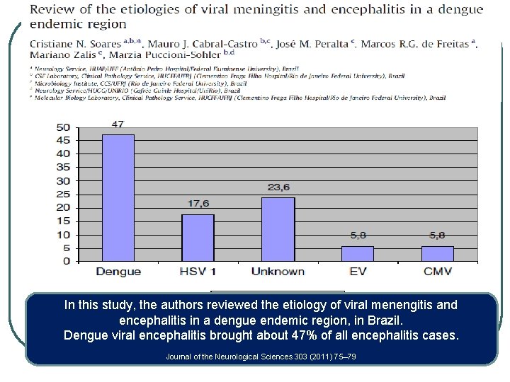 In this study, the authors reviewed the etiology of viral menengitis and encephalitis in