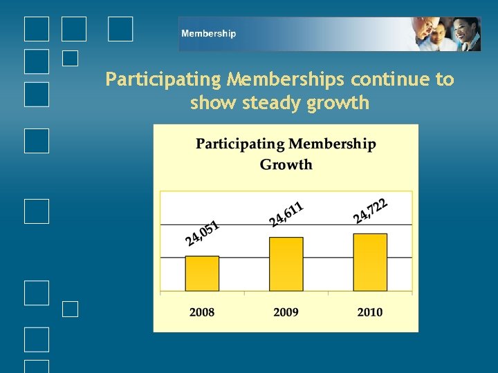 Participating Memberships continue to show steady growth 
