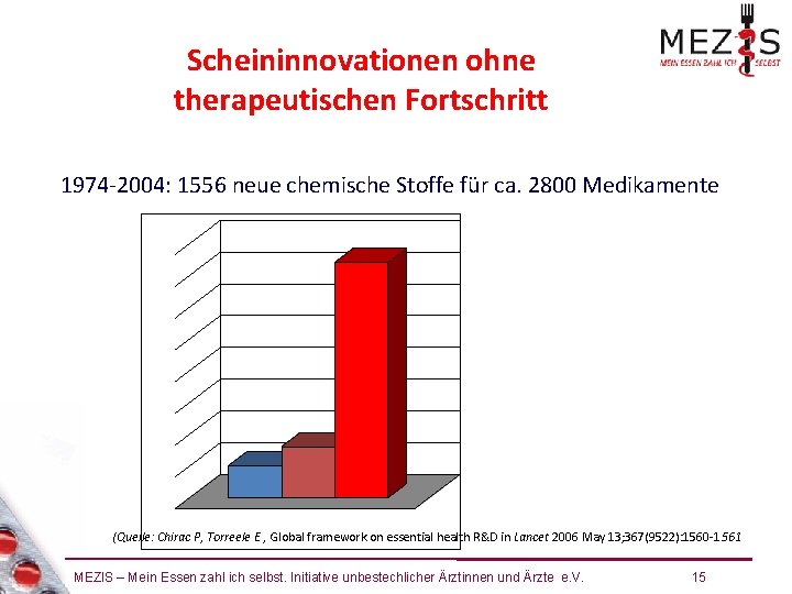 Scheininnovationen ohne therapeutischen Fortschritt 1974 -2004: 1556 neue chemische Stoffe für ca. 2800 Medikamente