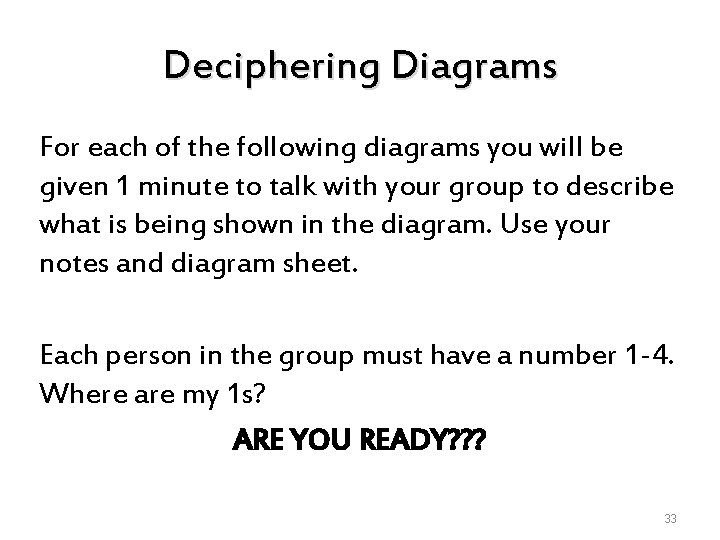 Deciphering Diagrams For each of the following diagrams you will be given 1 minute