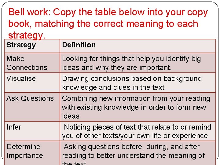 Bell work: Copy the table below into your copy book, matching the correct meaning