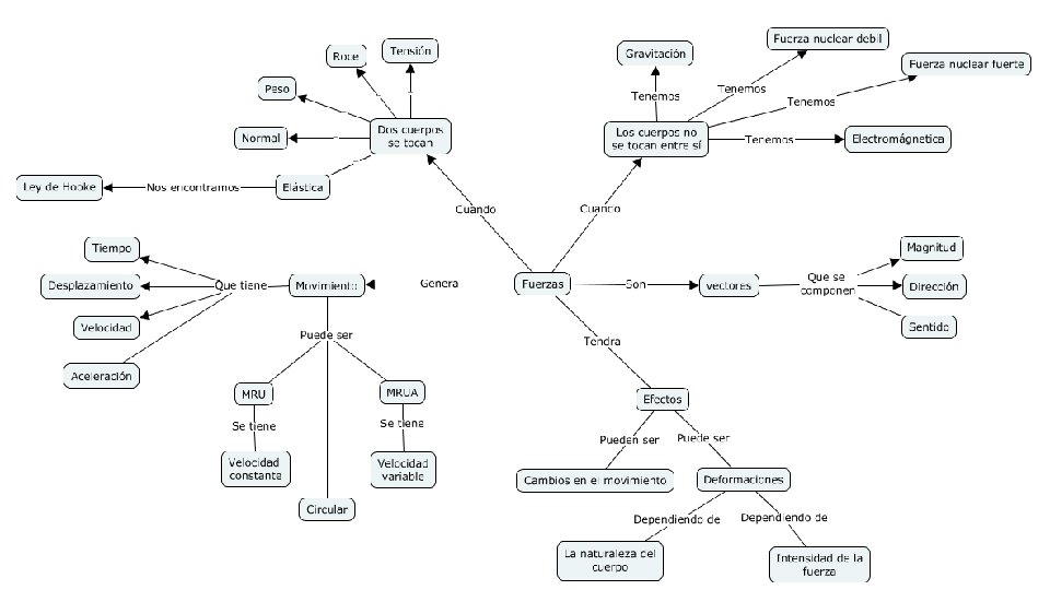 Mapa conceptual 
