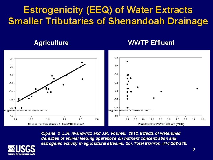 Estrogenicity (EEQ) of Water Extracts Smaller Tributaries of Shenandoah Drainage Agriculture WWTP Effluent Ciparis,