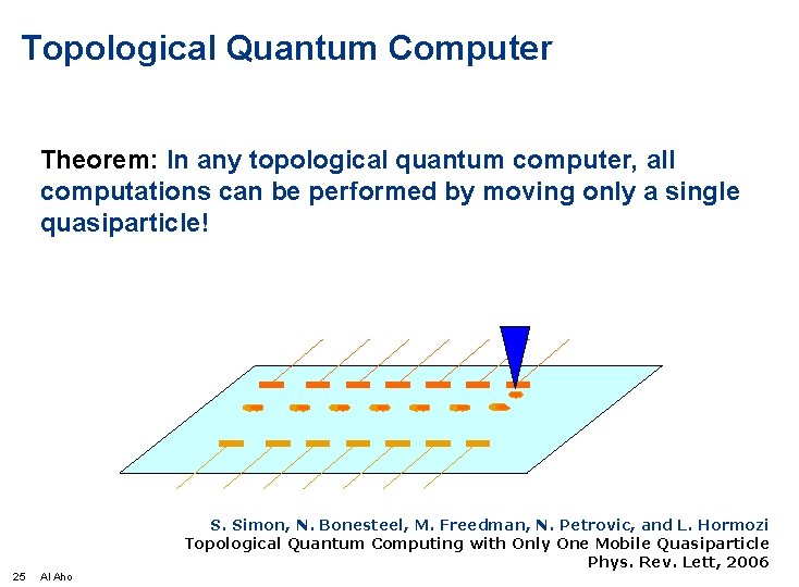 Topological Quantum Computer Theorem: In any topological quantum computer, all computations can be performed