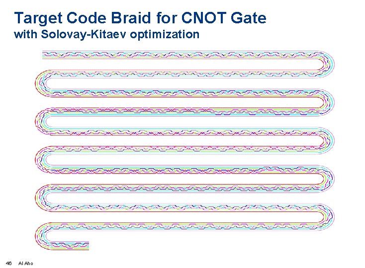Target Code Braid for CNOT Gate with Solovay-Kitaev optimization 46 Al Aho 