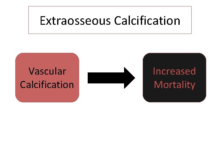 Extraosseous Calcification Vascular Calcification Increased Mortality 