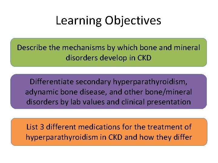 Learning Objectives Describe the mechanisms by which bone and mineral disorders develop in CKD