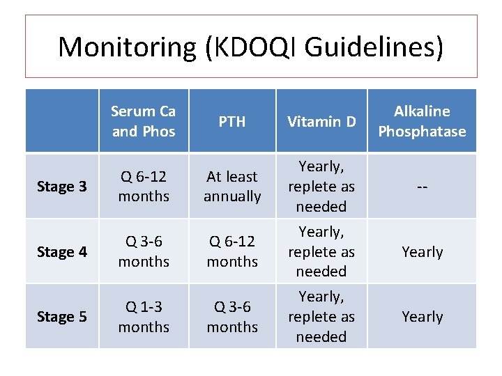 Monitoring (KDOQI Guidelines) Serum Ca and Phos Stage 3 Q 6 -12 months PTH