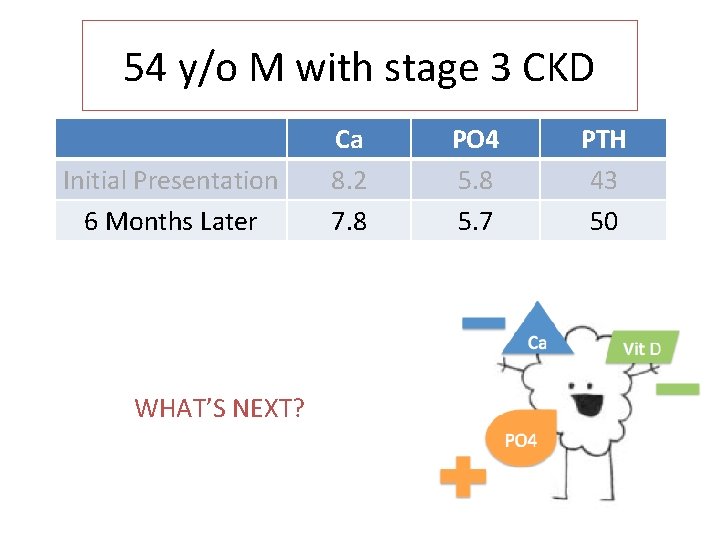 54 y/o M with stage 3 CKD Initial Presentation 6 Months Later WHAT’S NEXT?