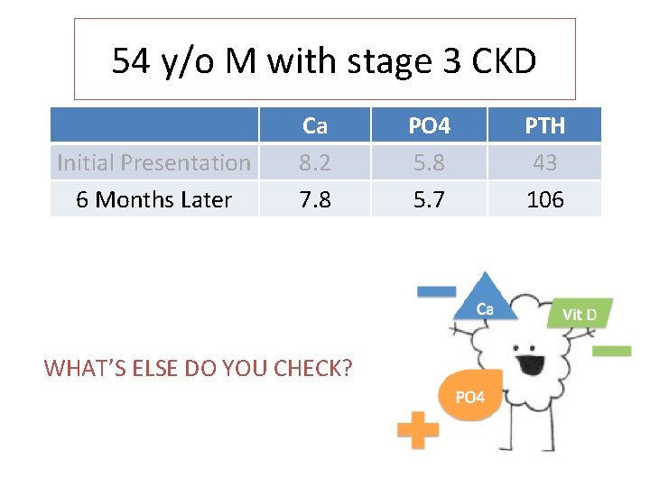 54 y/o M with stage 3 CKD Initial Presentation 6 Months Later Ca 8.