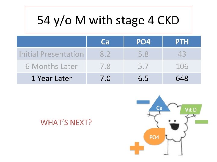 54 y/o M with stage 4 CKD Initial Presentation 6 Months Later 1 Year