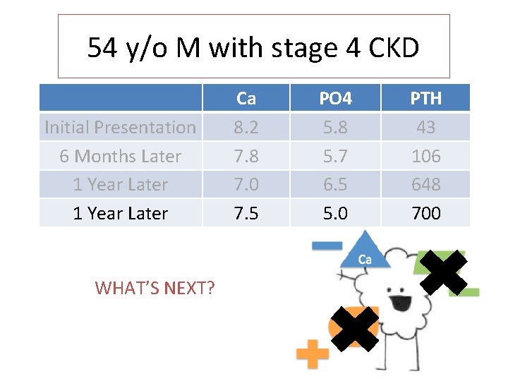 54 y/o M with stage 4 CKD Initial Presentation 6 Months Later 1 Year