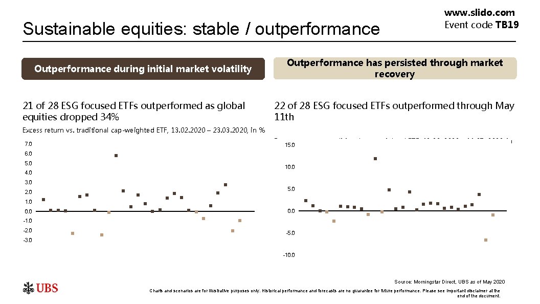 Sustainable equities: stable / outperformance Outperformance during initial market volatility 21 of 28 ESG