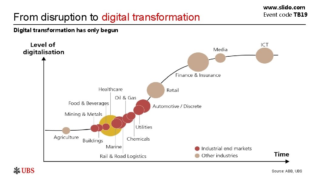 From disruption to digital transformation www. slido. com Event code TB 19 Digital transformation