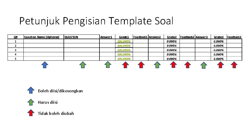 Petunjuk Pengisian Template Soal Boleh diisi/dikosongkan Harus diisi Tidak boleh diubah 