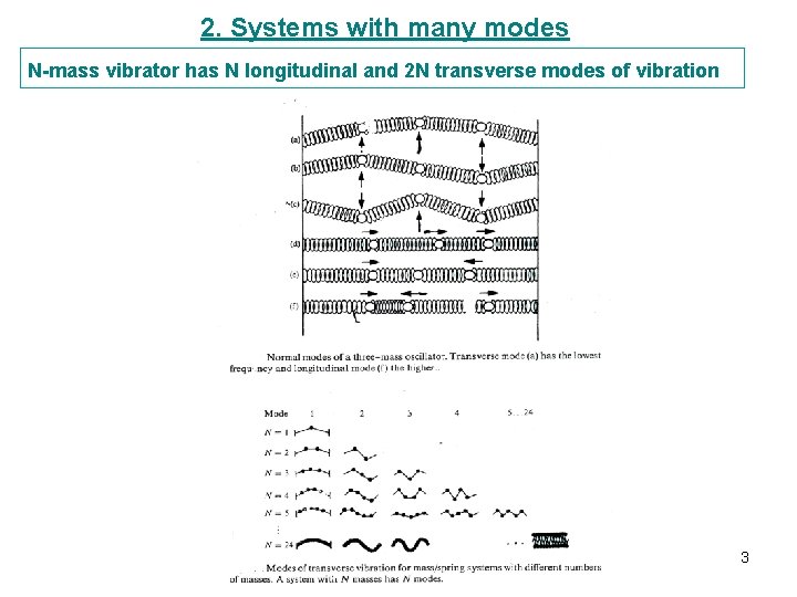 2. Systems with many modes N-mass vibrator has N longitudinal and 2 N transverse