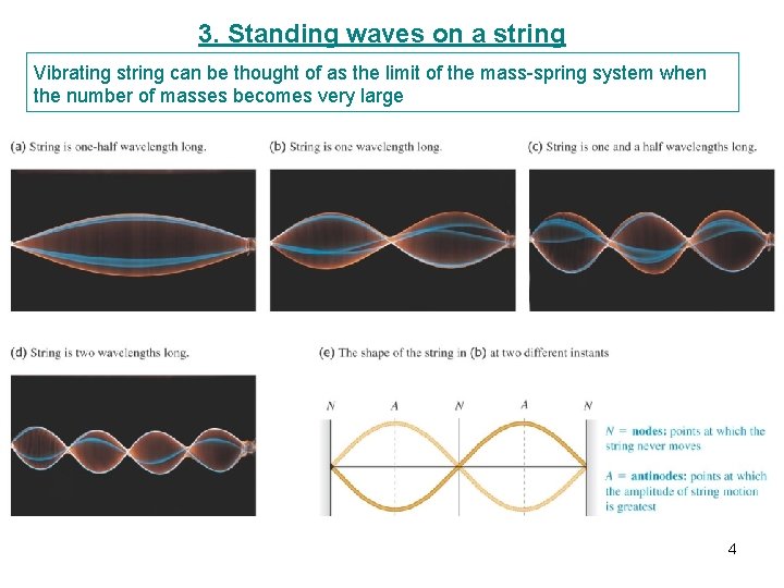 3. Standing waves on a string Vibrating string can be thought of as the