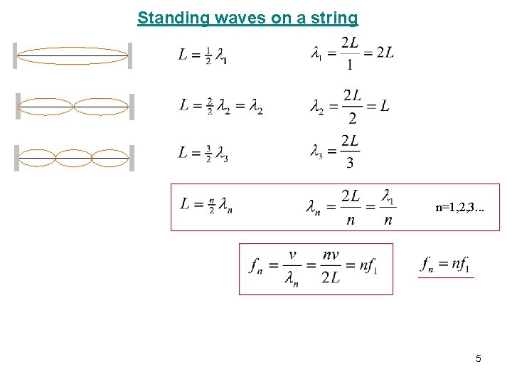Standing waves on a string n=1, 2, 3. . . 5 