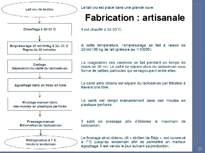 Fabrication : artisanale 20 