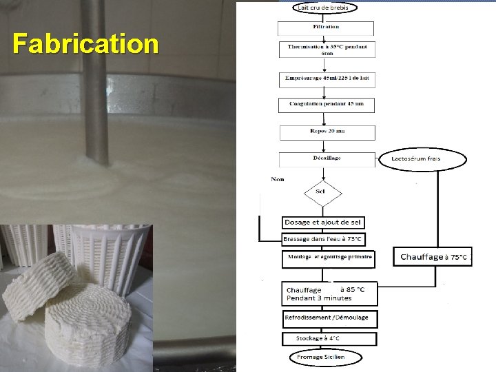 Fabrication Ricotte Fromage 22 