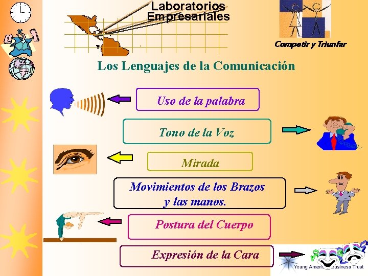 Laboratorios Empresariales Competir y Triunfar Los Lenguajes de la Comunicación Uso de la palabra Laboratorios Empresariales Competir y Triunfar Los Lenguajes de la Comunicación Uso de la palabra