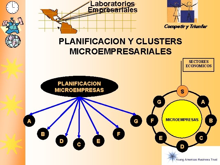 Laboratorios Empresariales Competir y Triunfar PLANIFICACION Y CLUSTERS MICROEMPRESARIALES SECTORES ECONOMICOS PLANIFICACION MICROEMPRESAS S Laboratorios Empresariales Competir y Triunfar PLANIFICACION Y CLUSTERS MICROEMPRESARIALES SECTORES ECONOMICOS PLANIFICACION MICROEMPRESAS S