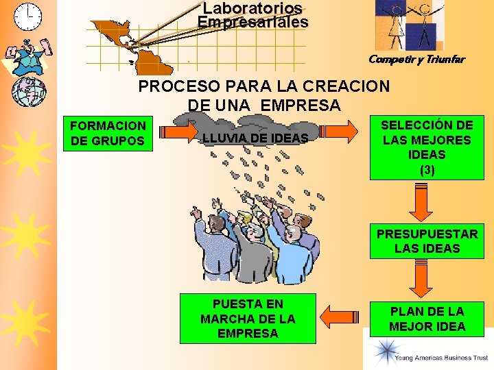 Laboratorios Empresariales Competir y Triunfar PROCESO PARA LA CREACION DE UNA EMPRESA FORMACION DE