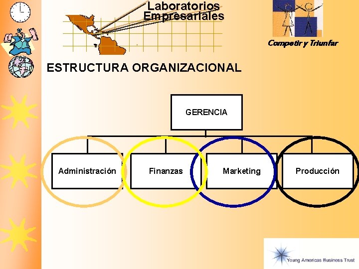 Laboratorios Empresariales Competir y Triunfar ESTRUCTURA ORGANIZACIONAL GERENCIA Administración Finanzas Marketing Producción Laboratorios Empresariales Competir y Triunfar ESTRUCTURA ORGANIZACIONAL GERENCIA Administración Finanzas Marketing Producción