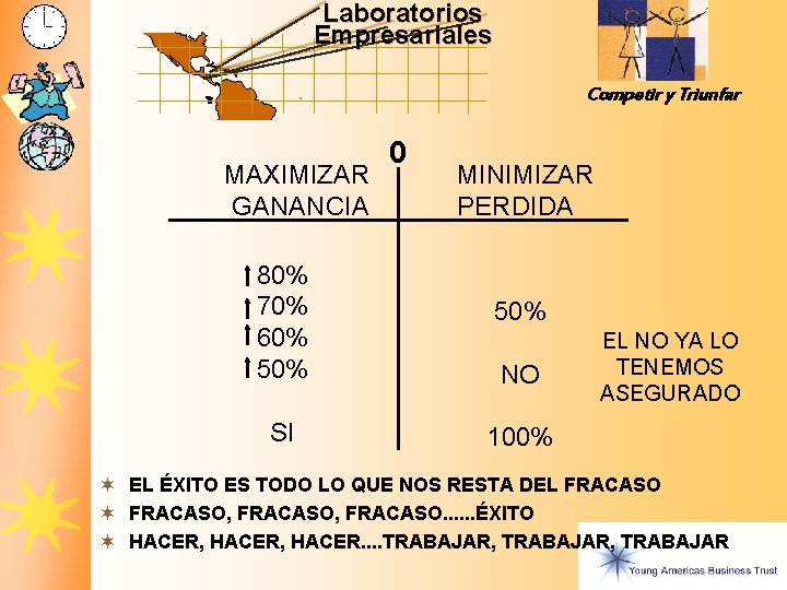 Laboratorios Empresariales Competir y Triunfar MAXIMIZAR GANANCIA 0 MINIMIZAR PERDIDA 80% 70% 60% 50% Laboratorios Empresariales Competir y Triunfar MAXIMIZAR GANANCIA 0 MINIMIZAR PERDIDA 80% 70% 60% 50%