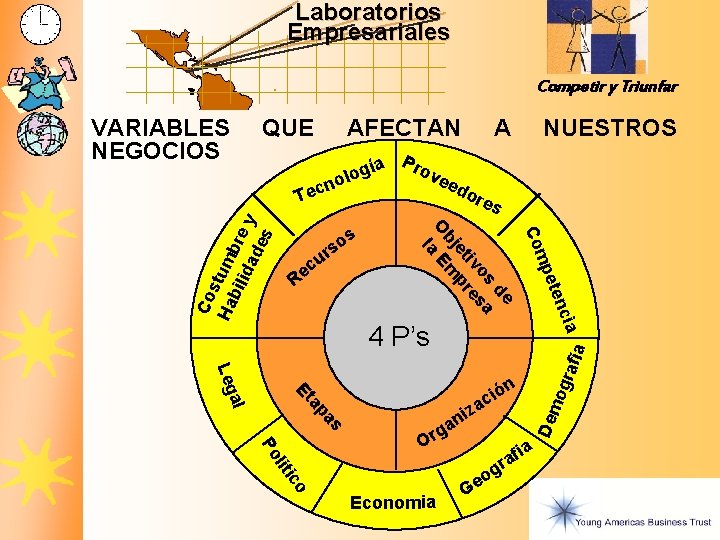 Laboratorios Empresariales Competir y Triunfar QUE AFECTAN ía log os s r u c